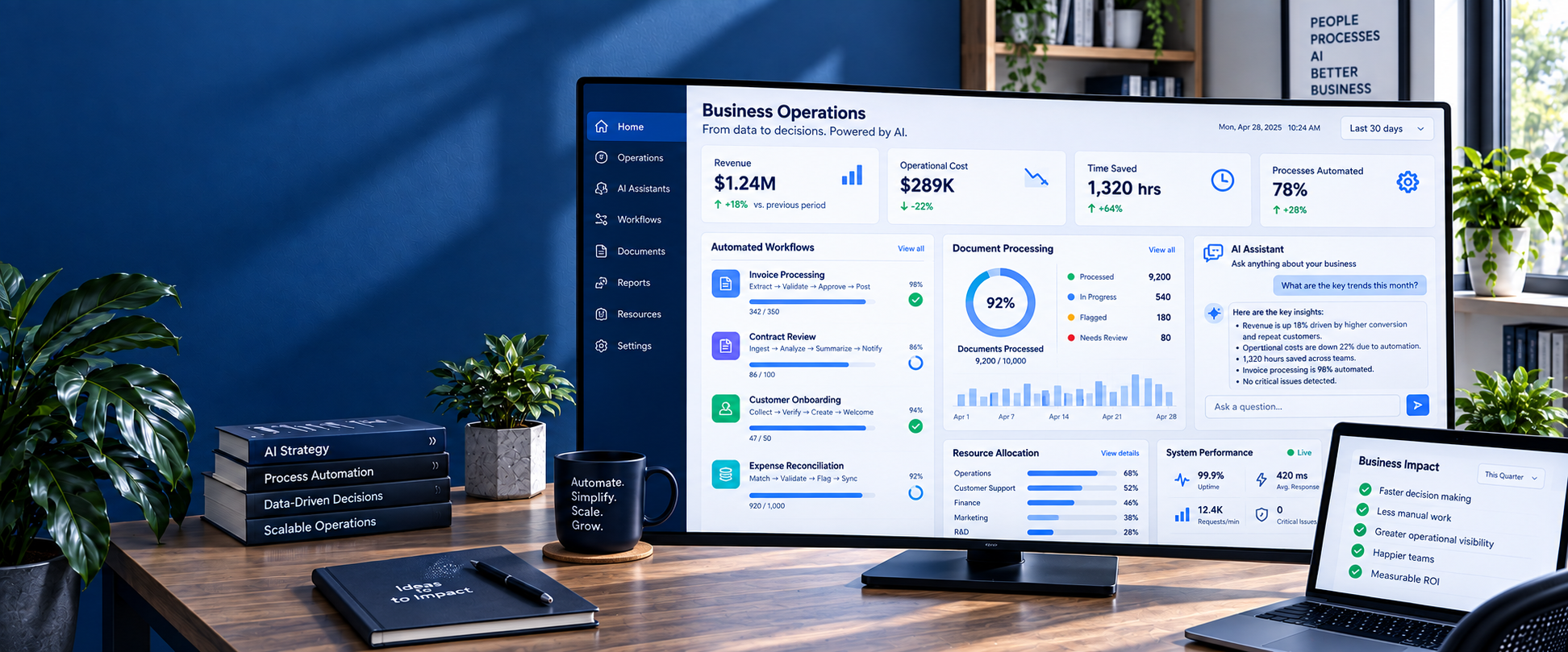 AI-powered business operations dashboard